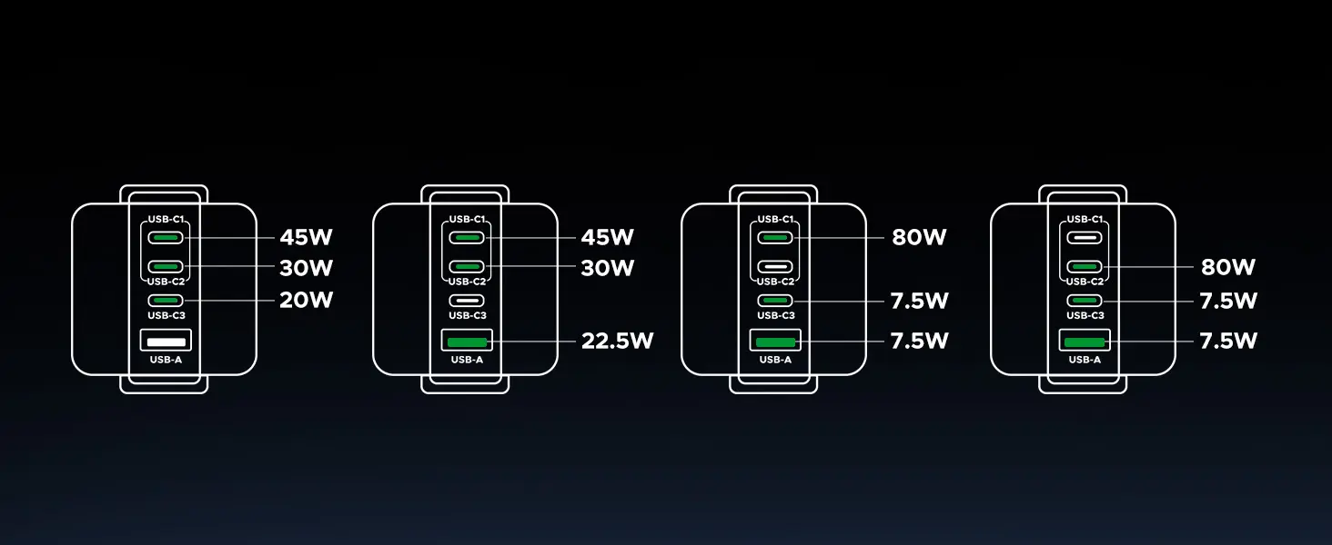 guía de carga 2 UGREEN Uno Charger de 100 W