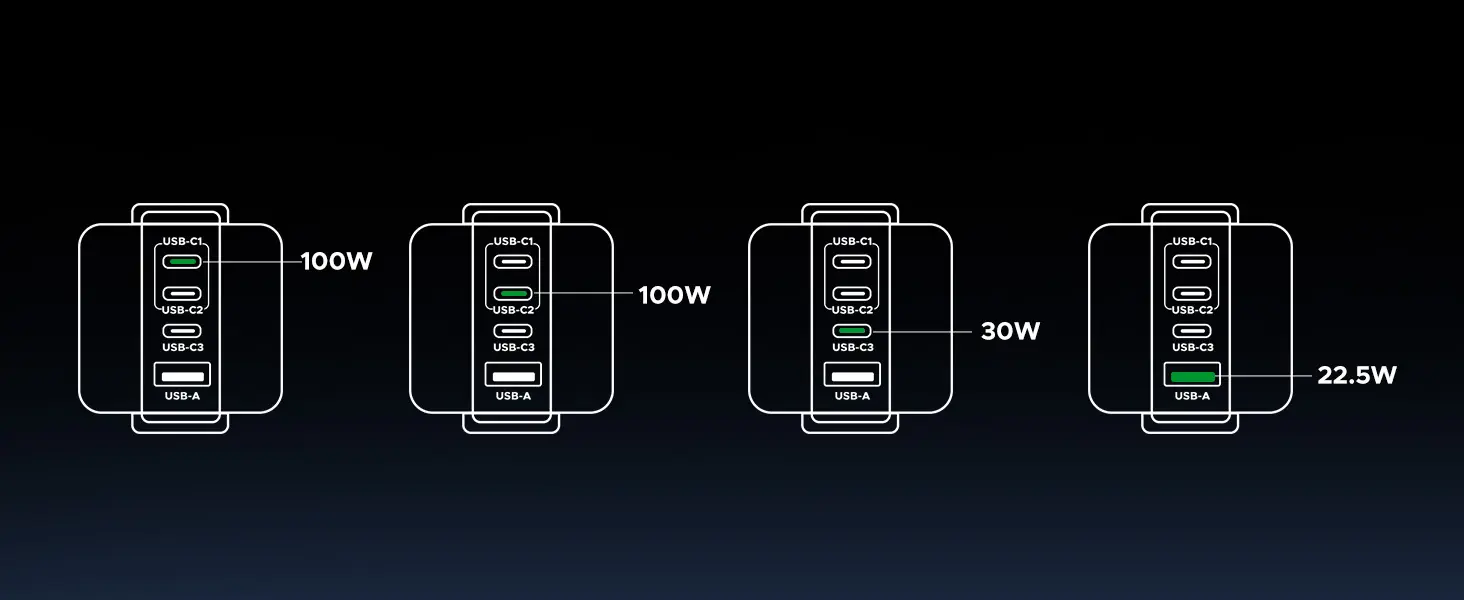 guía de carga 3 UGREEN Uno Charger de 100 W