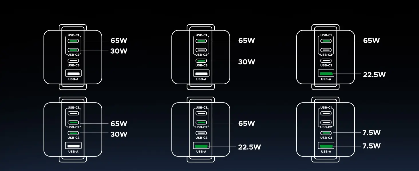 guía de carga 4 UGREEN Uno Charger de 100 W