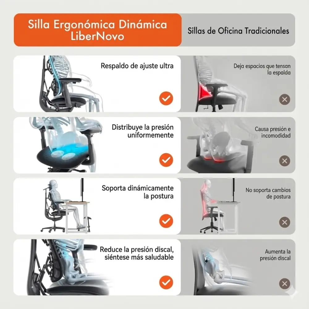 LiberNovo Omni silla ergonómica dinámica usos
