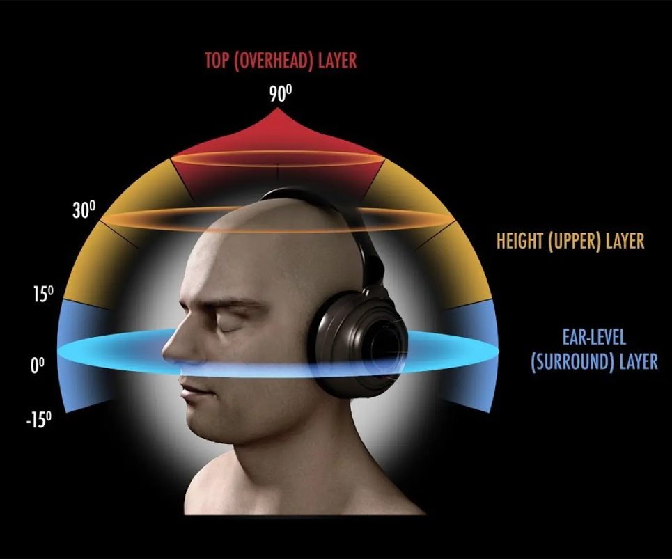 De qué trata el audio 8D