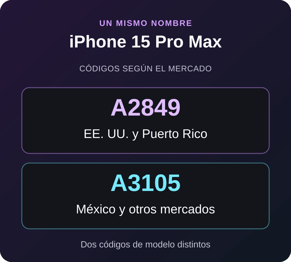 El iPhone 15 Pro Max tiene el código A2849 en Estados Unidos y Puerto Rico, y A3105 en México y otros mercados
